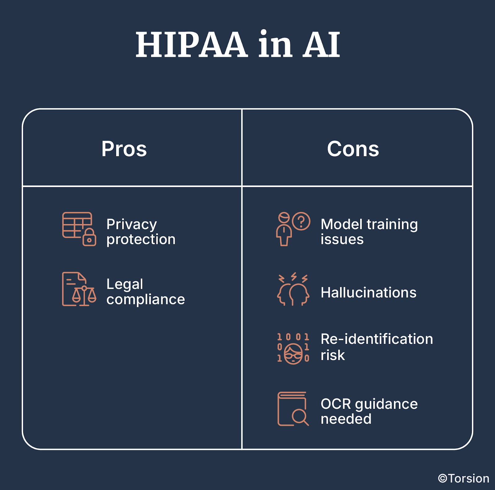 Where HIPAA Falls Short