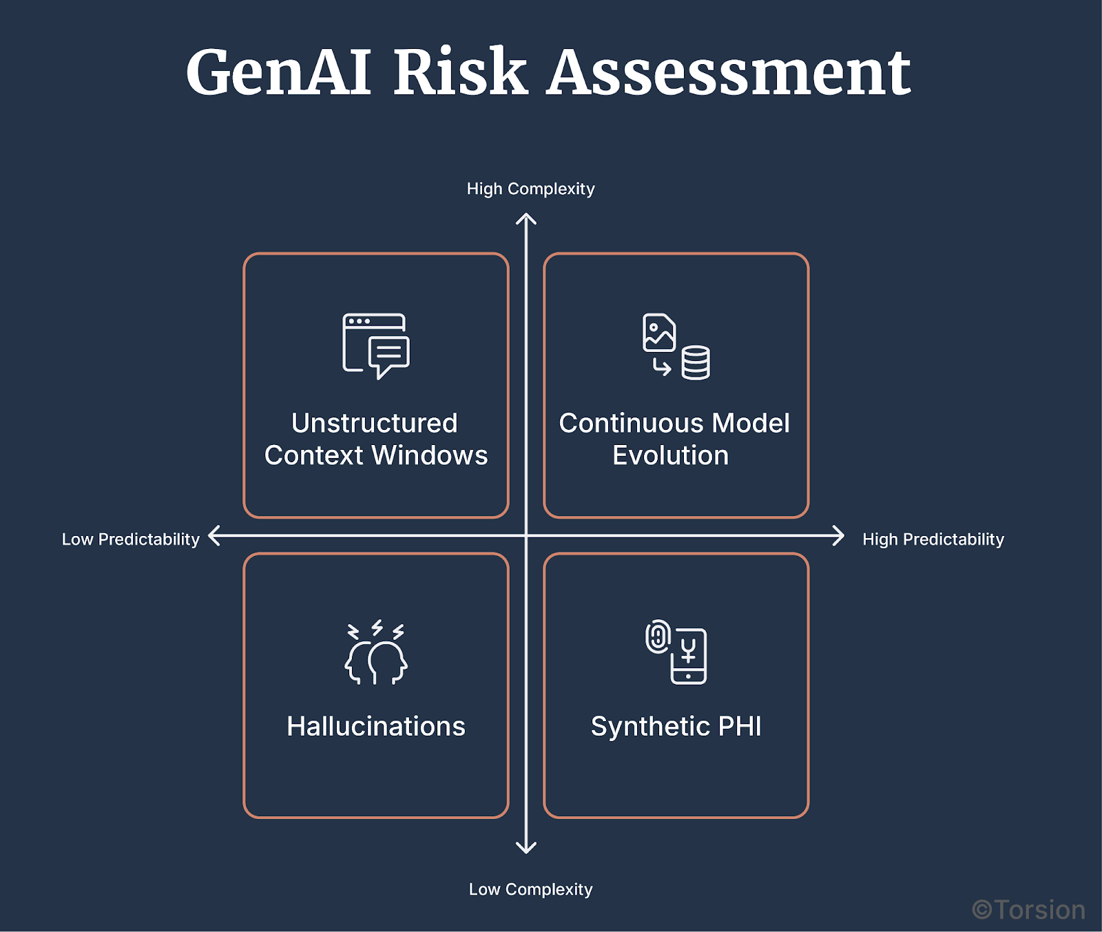 GenAI Disrupts Legacy Assumptions