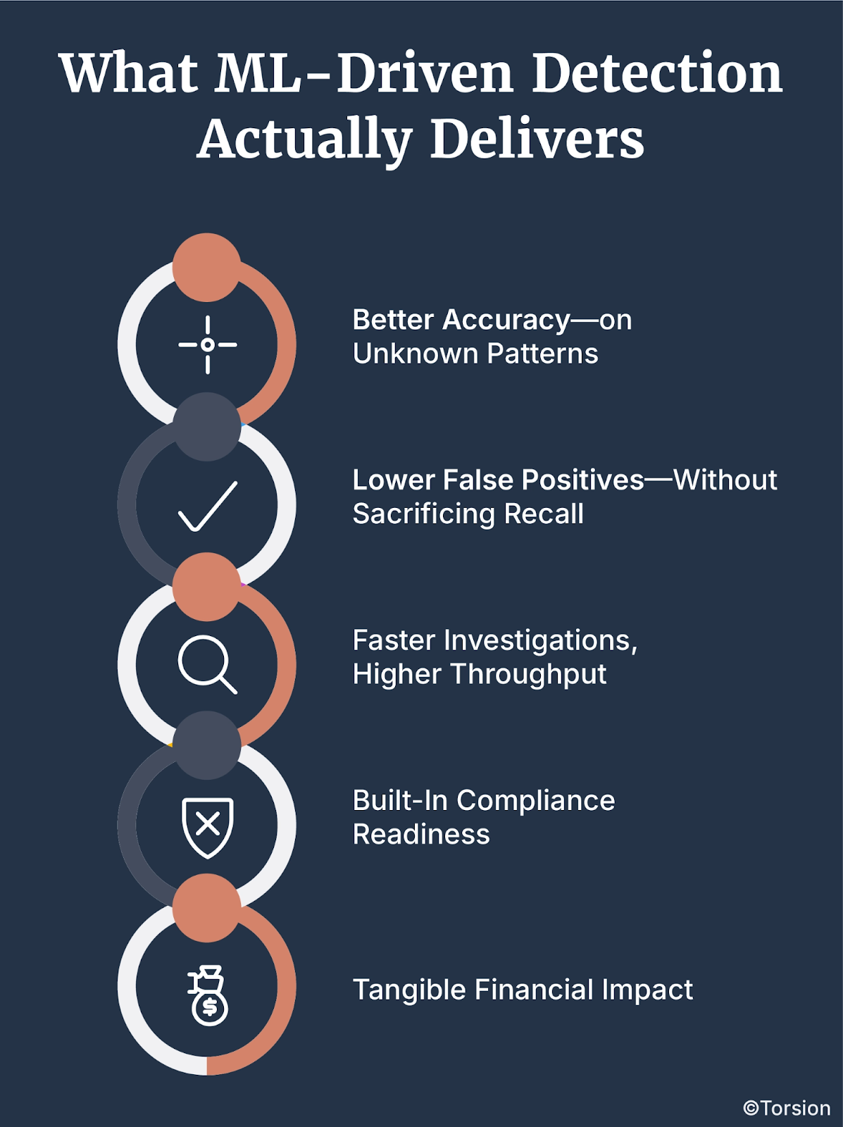 What ML-Driven Detection Actually Delivers