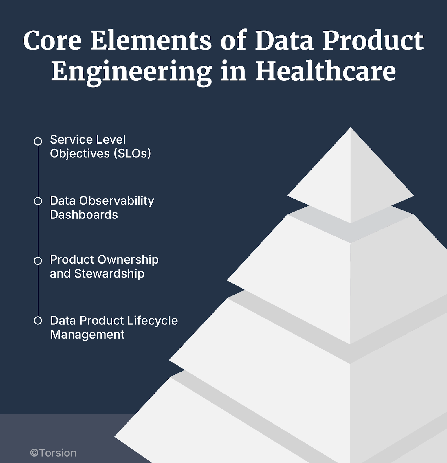 Core Elements of Data Product Engineering in Healthcare
