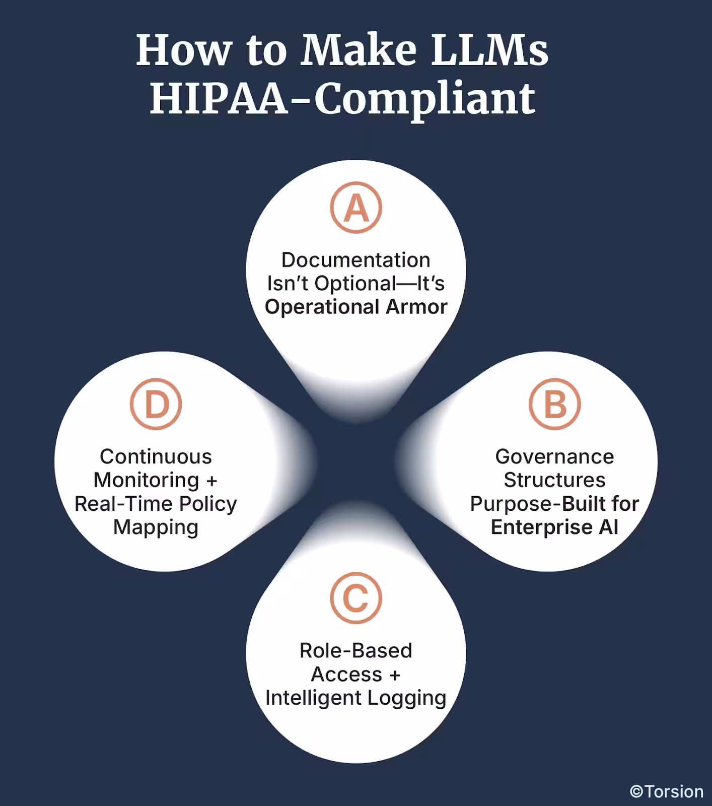 How to Make LLMs HIPAA-Compliant