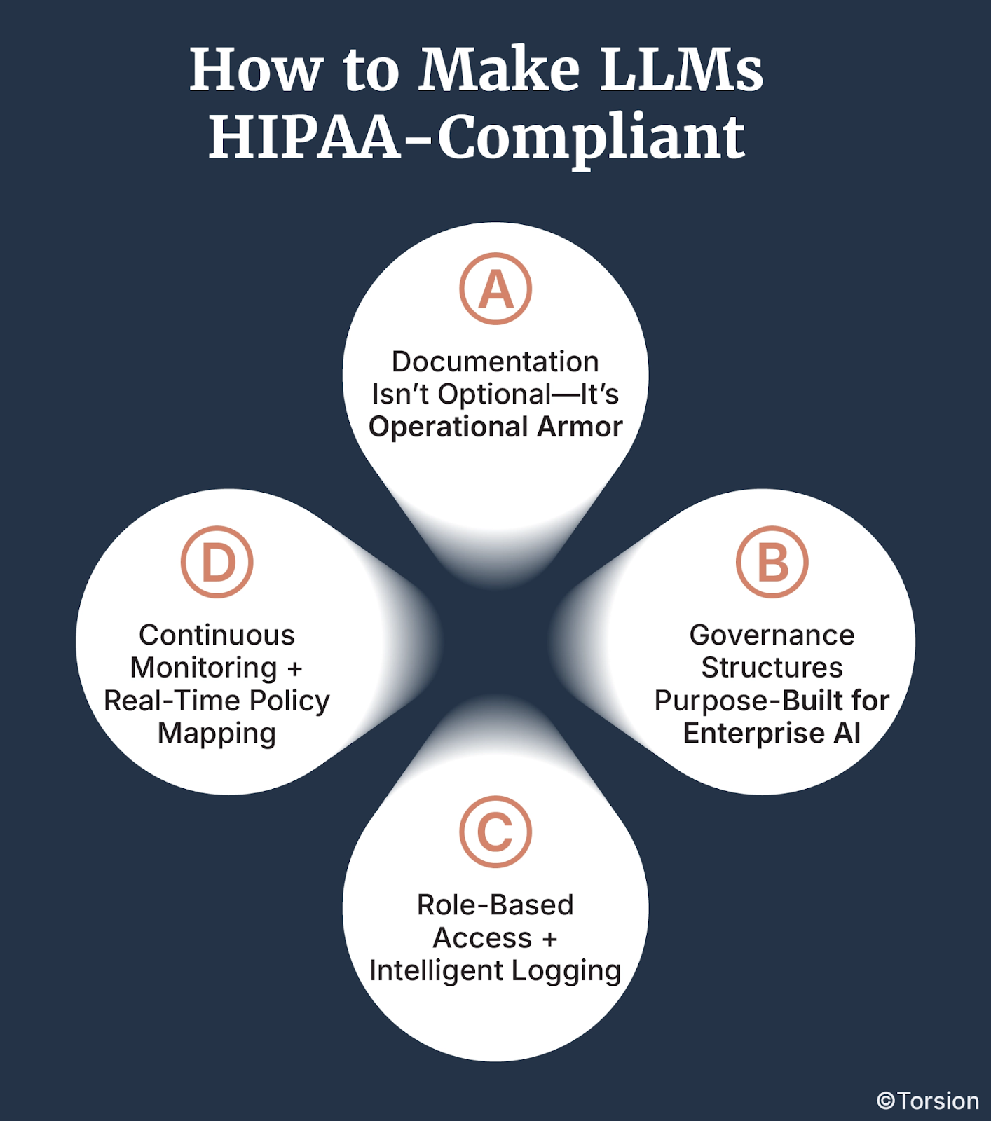 How to Make LLMs HIPAA-Compliant