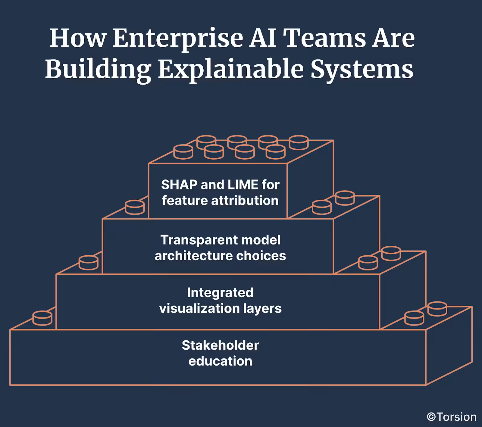 How Enterprise AI Teams Are Building Explainable Systems