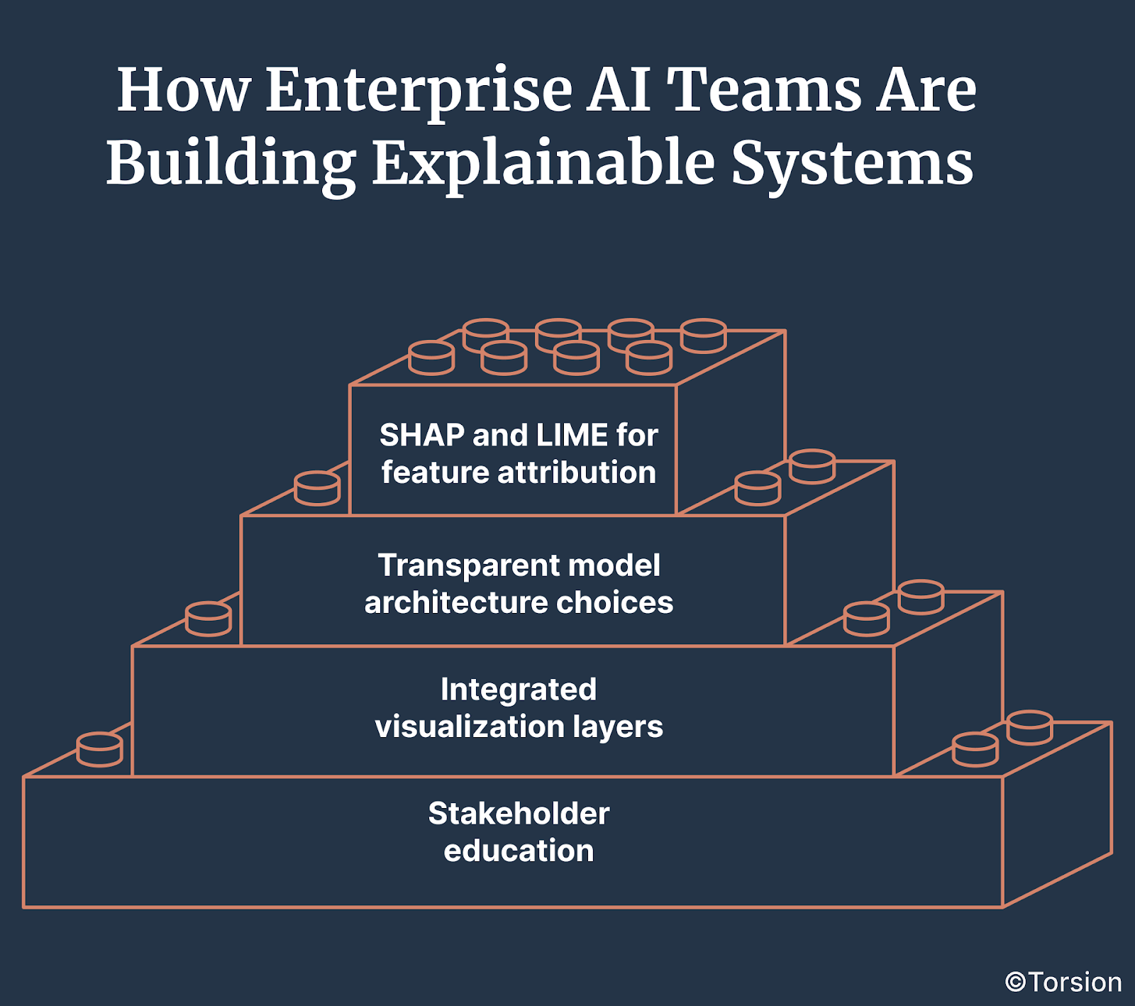 How Enterprise AI Teams Are Building Explainable Systems