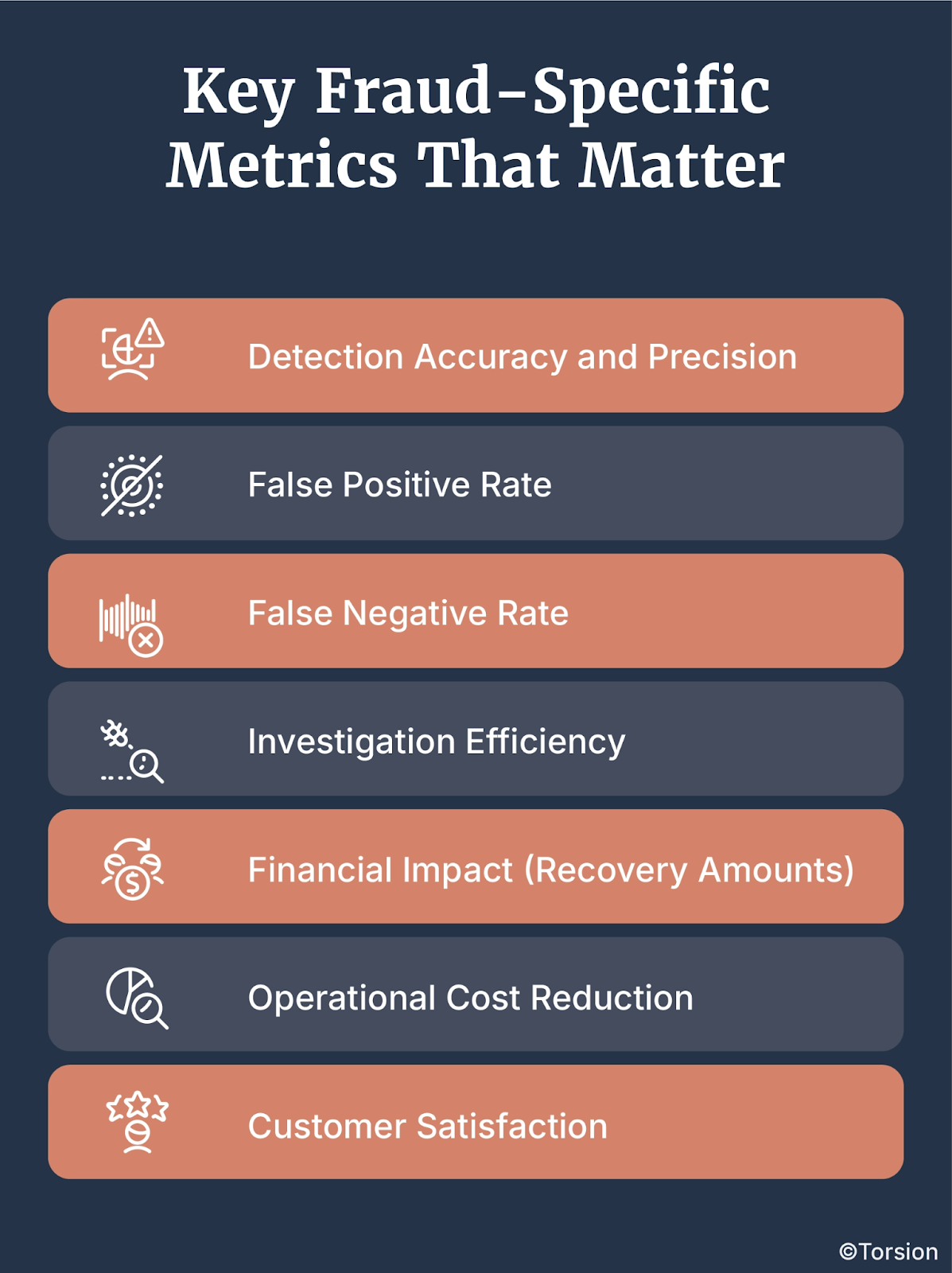 Key Fraud-Specific Metrics That Matter