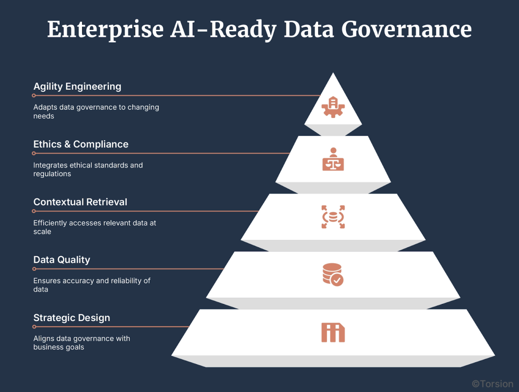 Why Every AI Demo Looks Amazing and Every AI Deployment Falls Apart