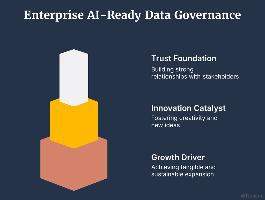 The Enterprise Dividend: Trust, Innovation, Growth