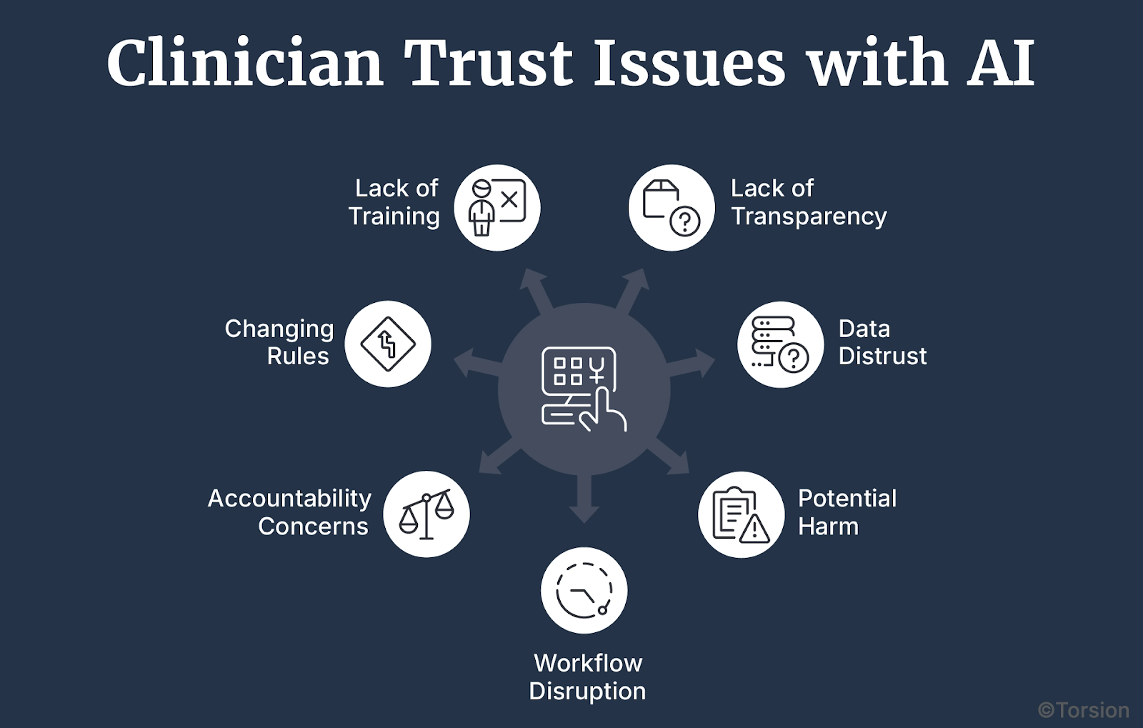 The Seven Real Reasons Clinicians Don’t Trust Enterprise AI