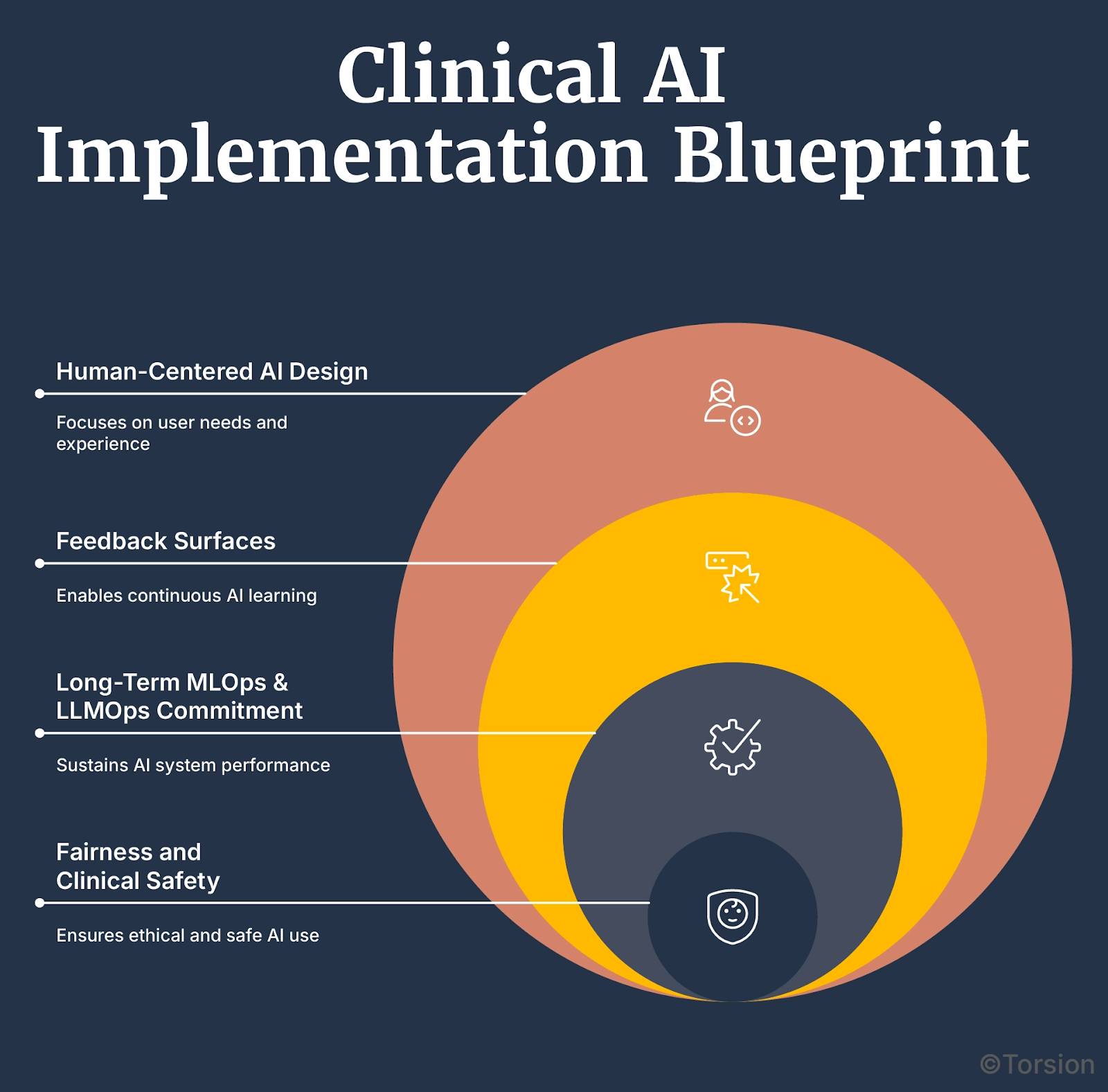 What Makes or Breaks Implementation: A Clinical Blueprint