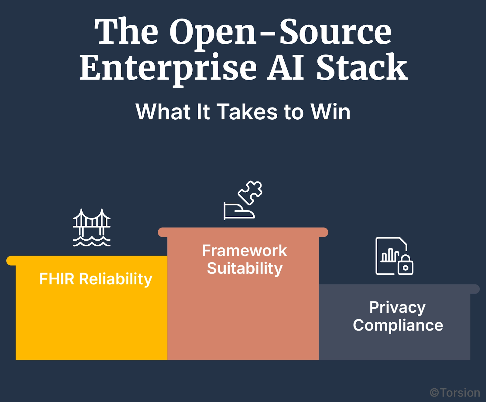 The Open-Source Enterprise AI Stack: What It Takes to Win