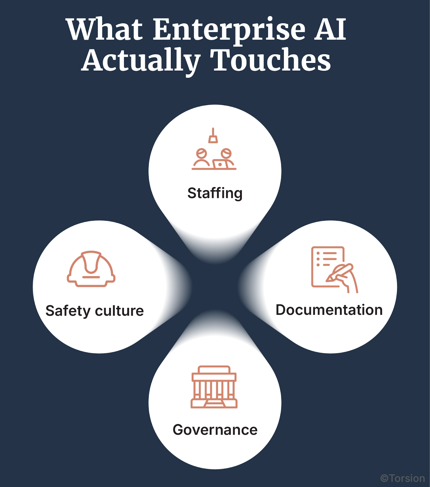 What Enterprise AI Actually Touches