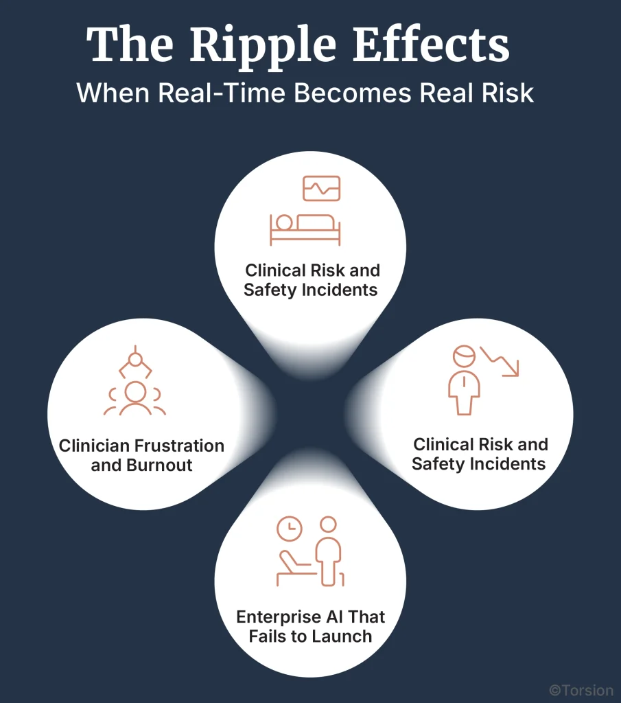 The Ripple Effects: When Real-Time Becomes Real Risk
