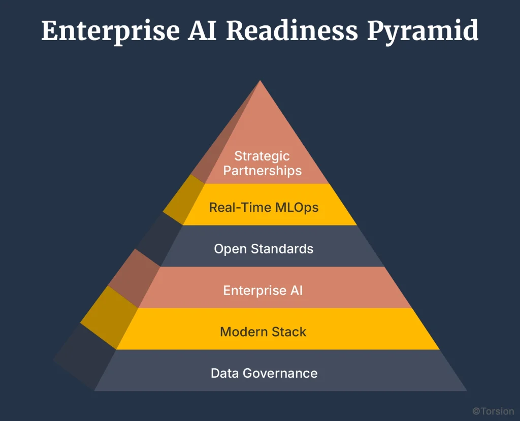 The Blueprint for Real-Time Readiness: An Enterprise AI Approach