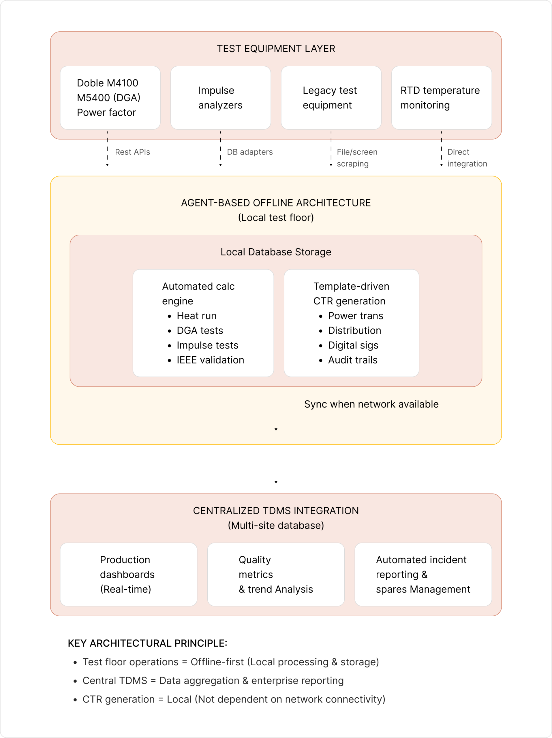 A diagram showcasing how Torsion helped prolec waukesha