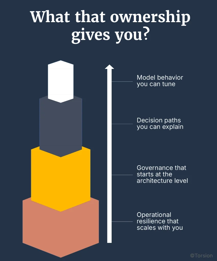What that ownership gives you? 