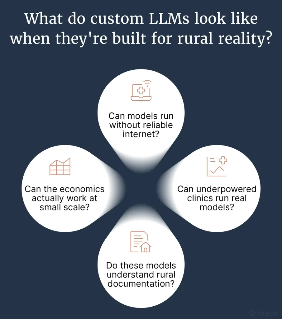 What do custom LLMs look like when they're built for rural reality?