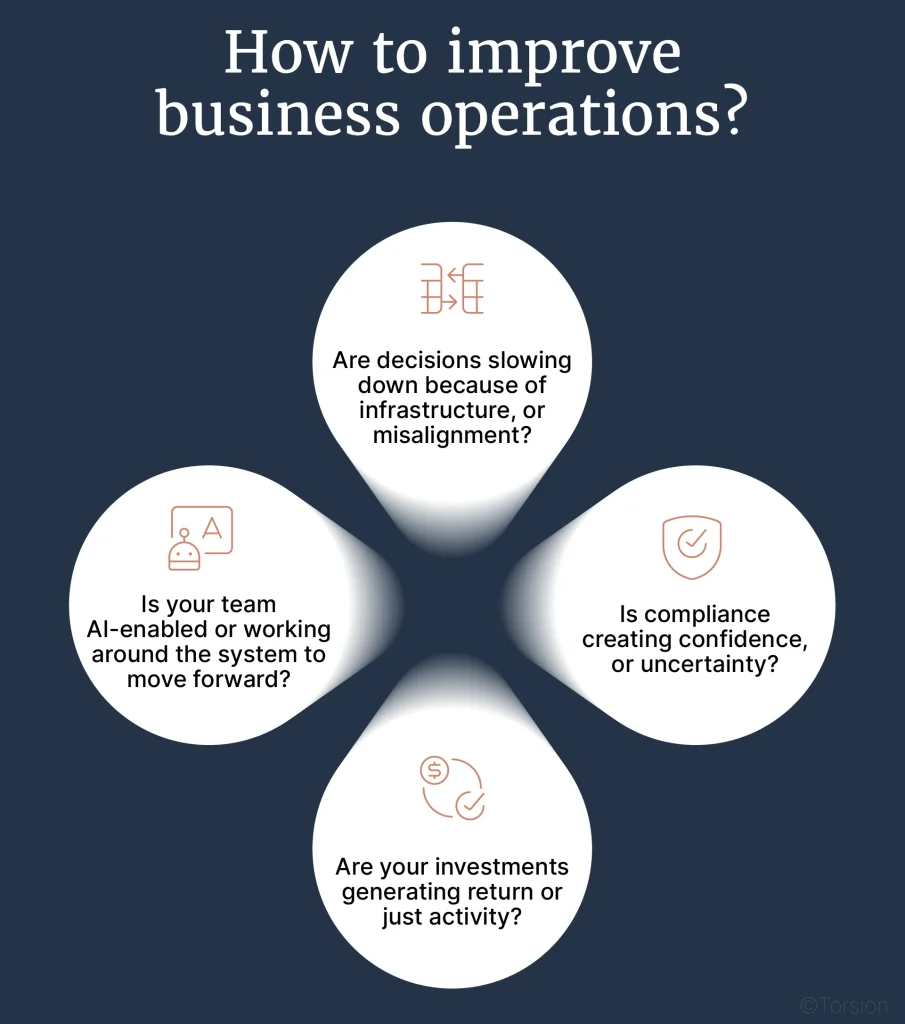 Diagram showcasing key techniques for improving business operations and productivity.