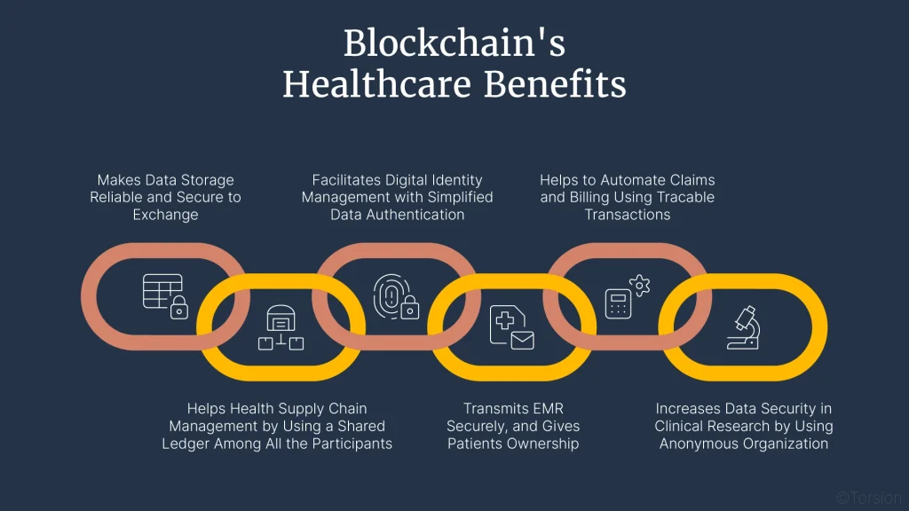 A visual representation of the benefits of blockchain technology in healthcare.