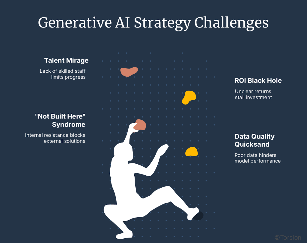 An image showing the challenges a business can face while creating a generative AI strategy.