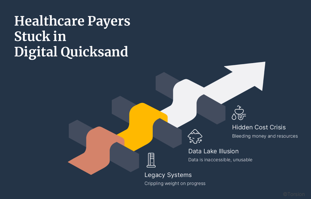 An image showing reasons why healthcare payers are stuck in digital transformation.