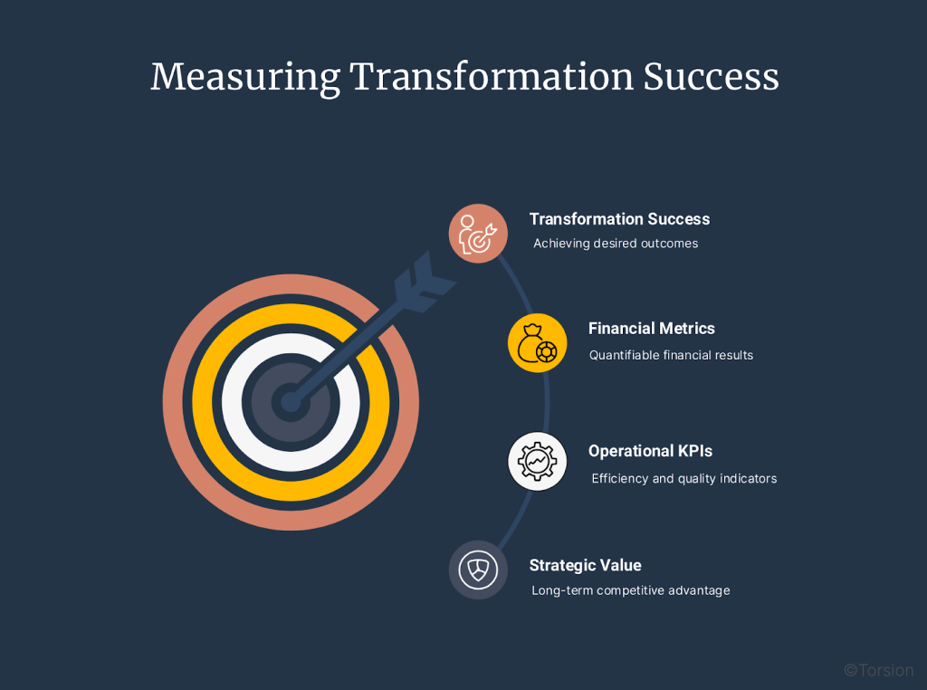 An image showing how healthcare payers can measure their digital transformation success.