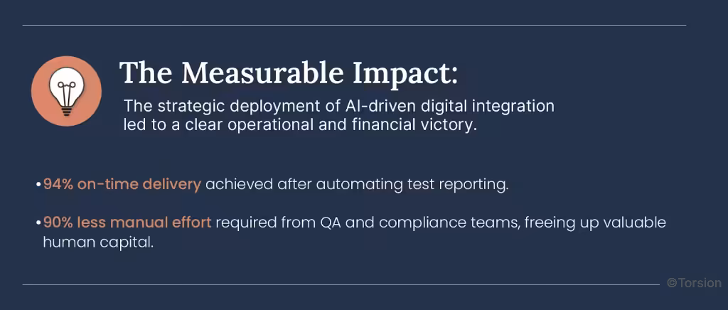 An image showing the measurable impact of an AI strategy on deploying AI-driven digital integration.
