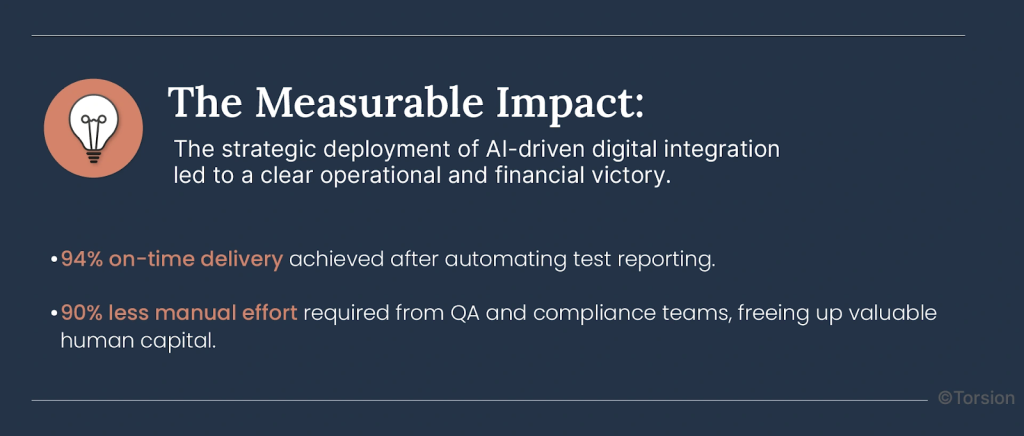 An image showing the measurable impact of an AI strategy on deploying AI-driven digital integration.