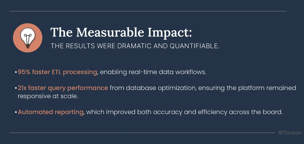 An image showing the results after putting the AI strategy into action gives dramatic & quantifiable results.
