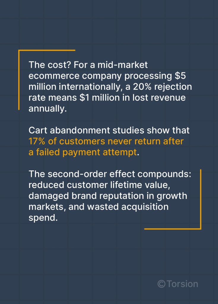 17% of customers never return after a failed payment attempt