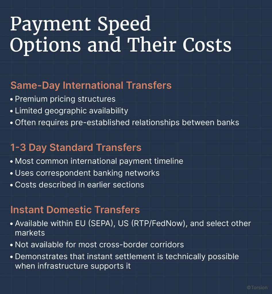 An image showing the real fee stack in international e-commerce payments.