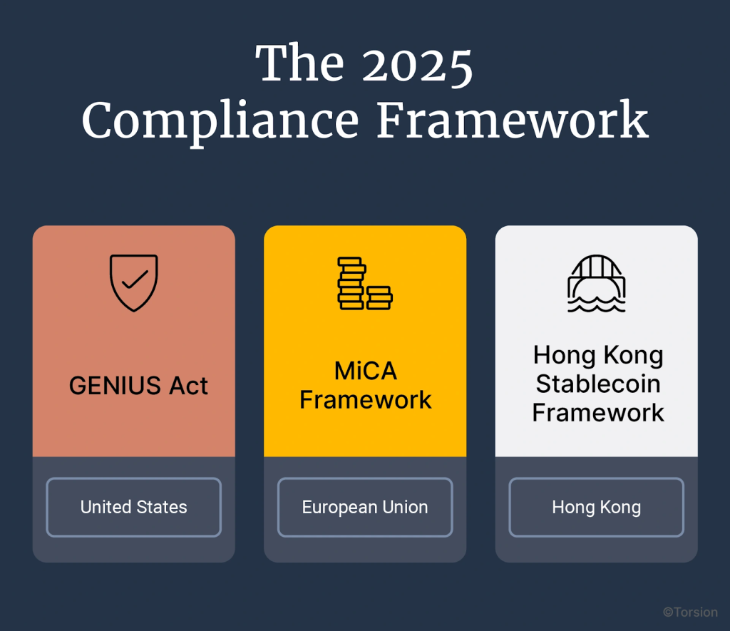 Compliance Framework image