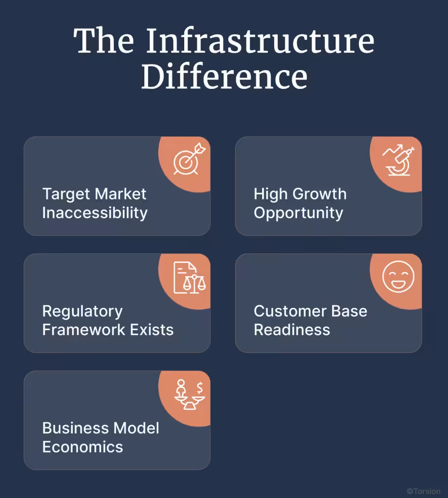 This image shows why stablecoin market entry is a strategic sense.