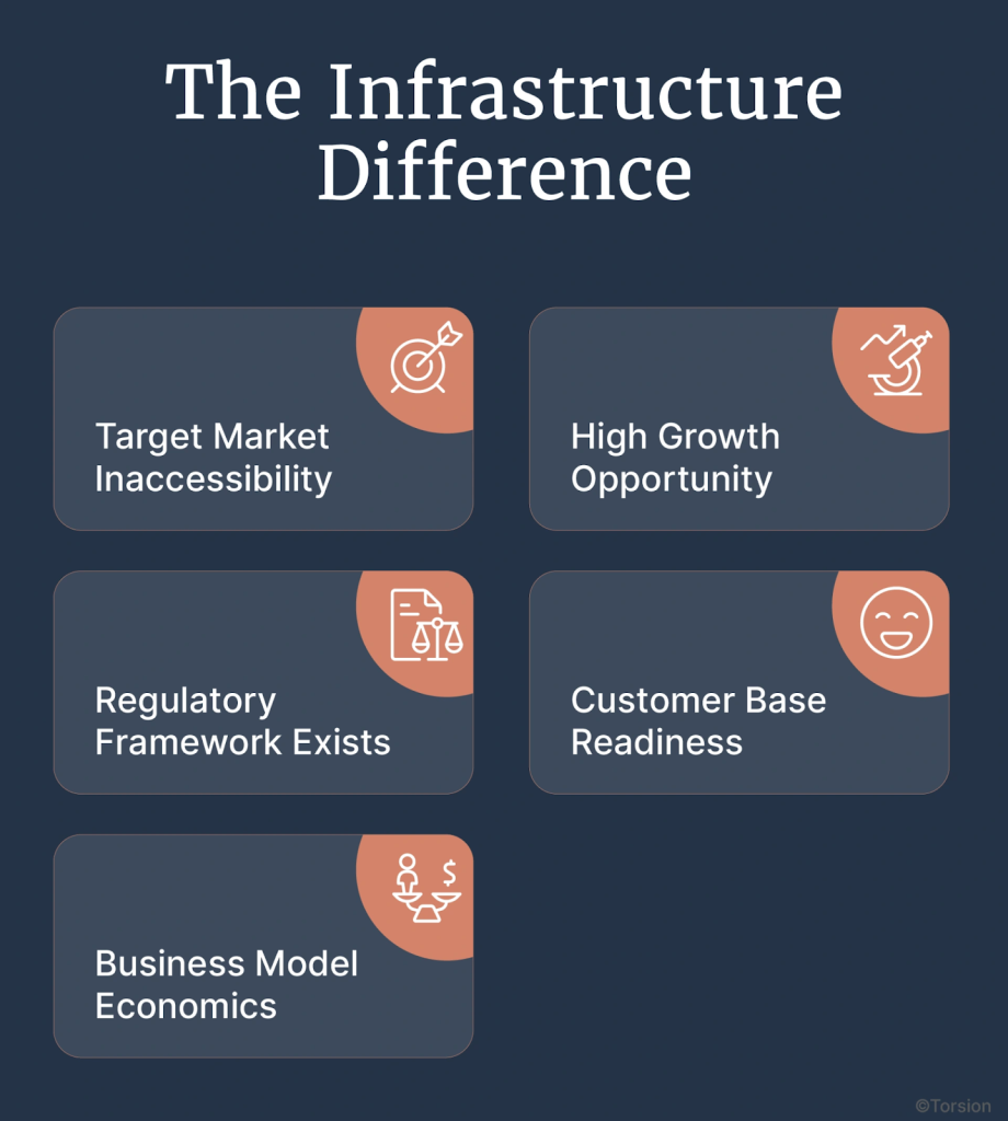 This image shows why stablecoin market entry is a strategic sense.
