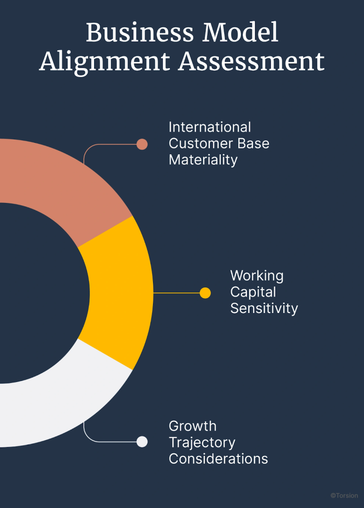 An image showing the business model alignment assessment for Stablecoin