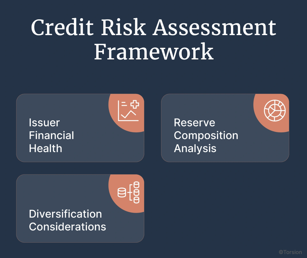 An image of credit risk management framework for cfo