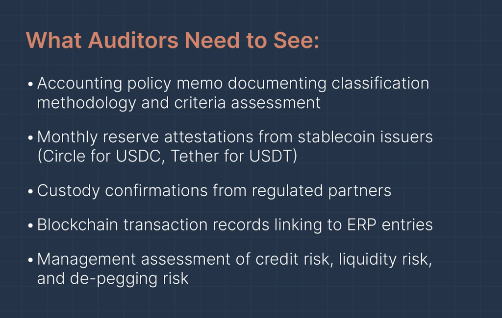 An image showing what auditors need to see for SOX compliance