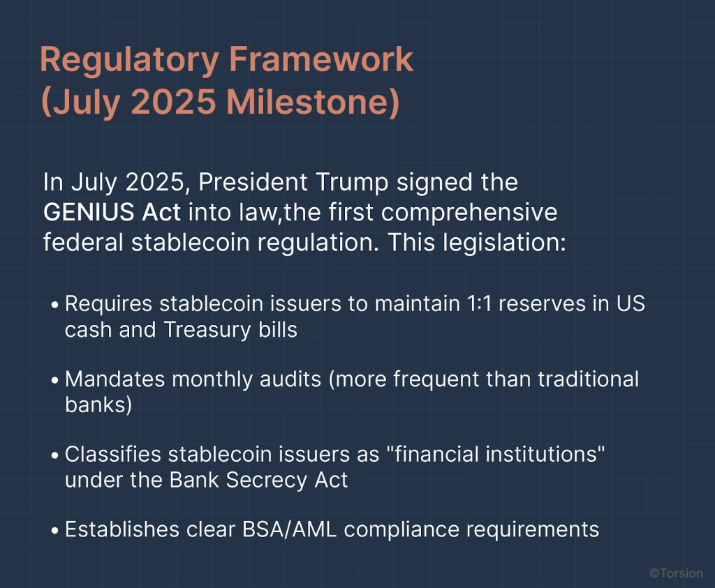 An image showing President Trump signed the GENIUS Act into law.