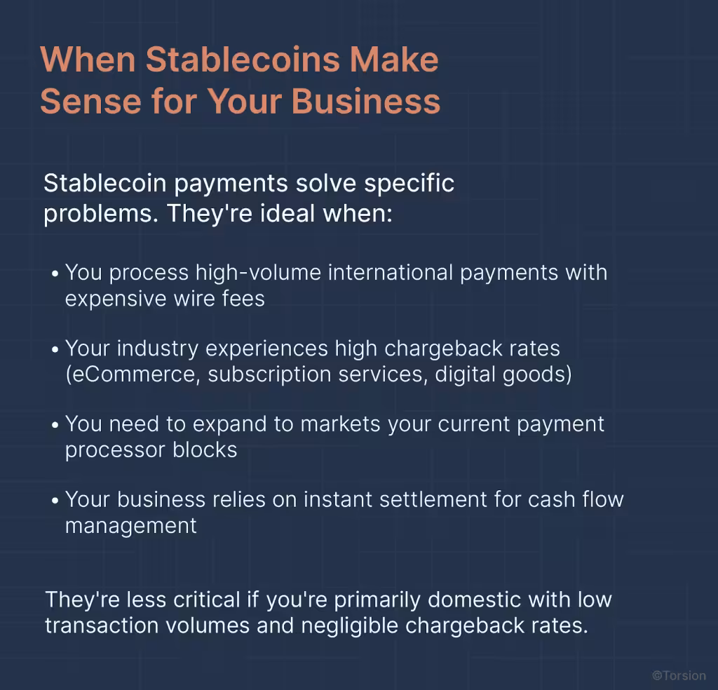 An image showing the business problems that stablecoin solves