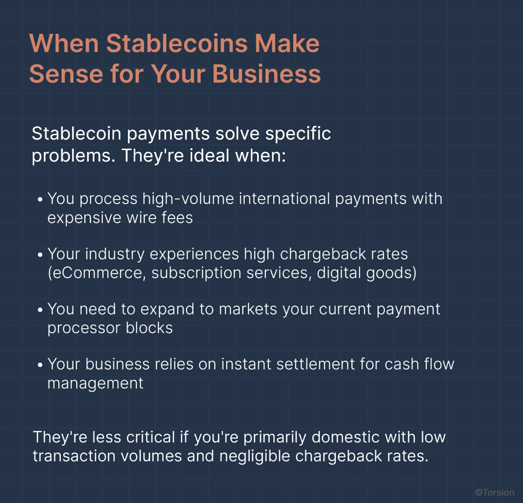 An image showing the business problems that stablecoin solves