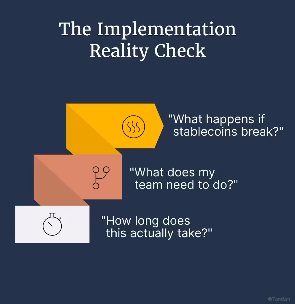 An image showing what finance leaders will ask while implementing Stablecoin to their infrastructure