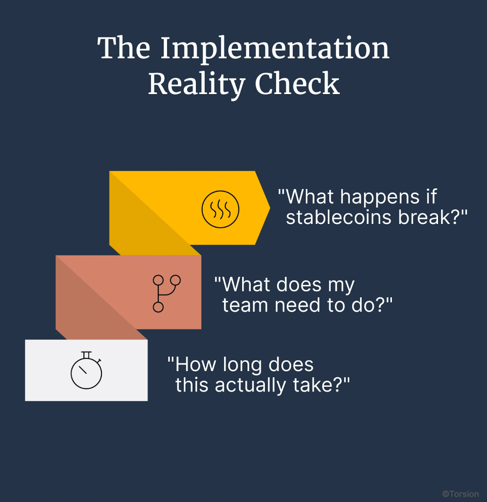 An image showing what finance leaders will ask while implementing Stablecoin to their infrastructure