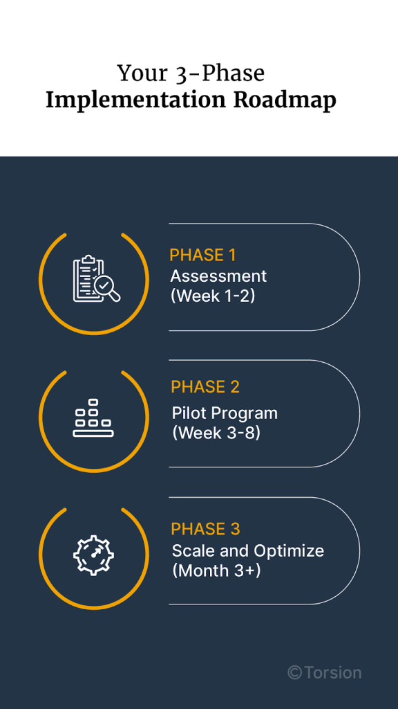 Your 3-Phase Implementation Roadmap