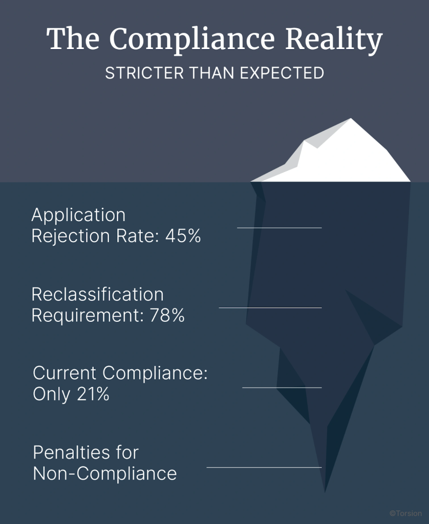 The image showing the MICA compliance reality