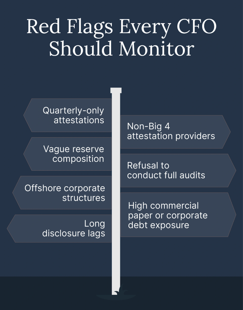 An image showing the red flags every CFO should monitor for stablecoin reserves