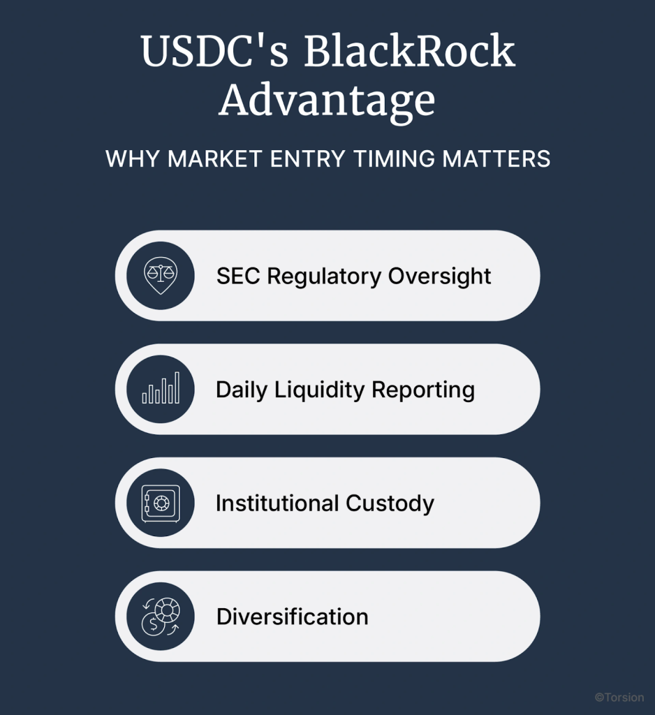 An image showing USDC's BlackRock advantage
