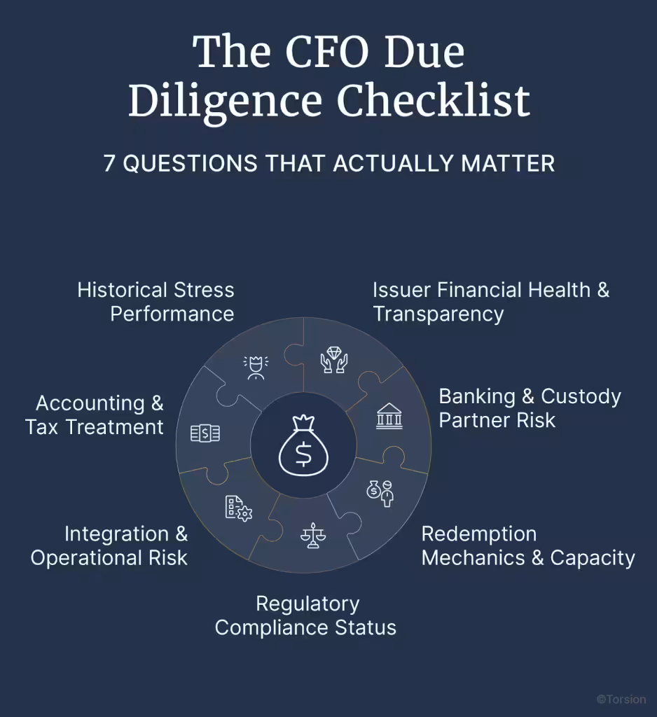 An image showing the CFO's due diligence checklist before integrating stablecoin payment infrastructure