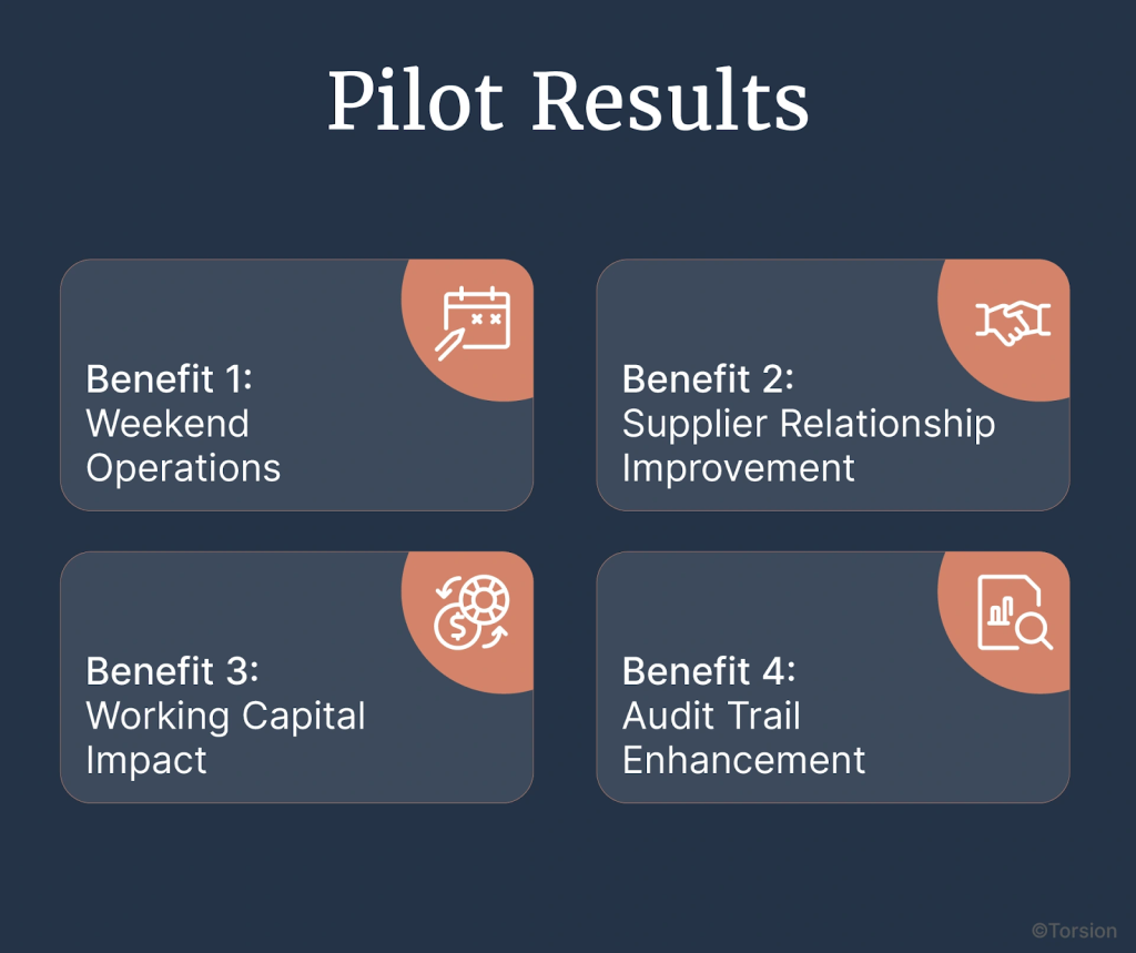 The results of the stablecoin payment pilot