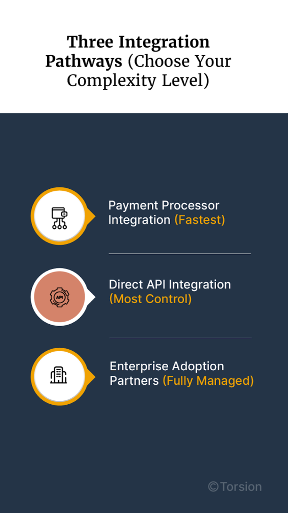 Three Integration Pathways (Choose Your Complexity Level)