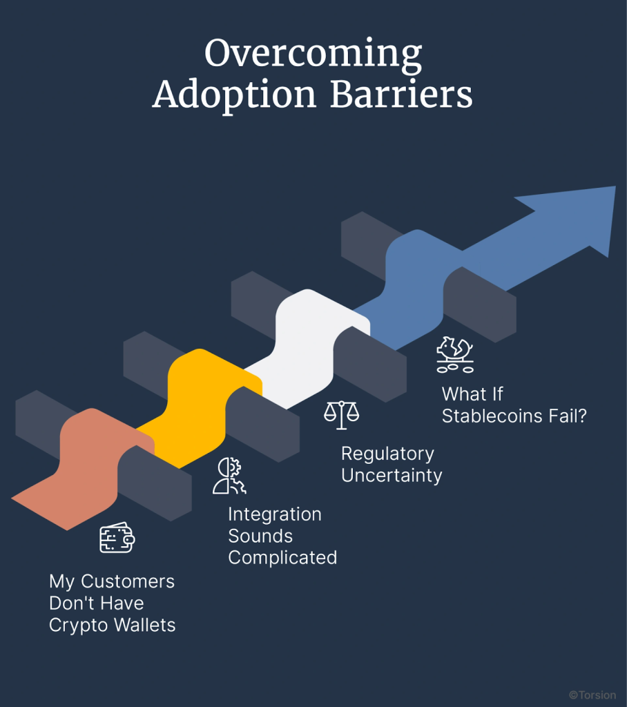 Overcoming stablecoin adoption barriers: customers lacking crypto wallets, complicated integration, regulatory uncertainty, and concerns about stablecoin failure.