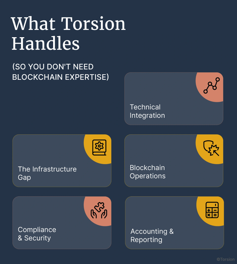 An Image showing blockchain expertise by Torsion.
